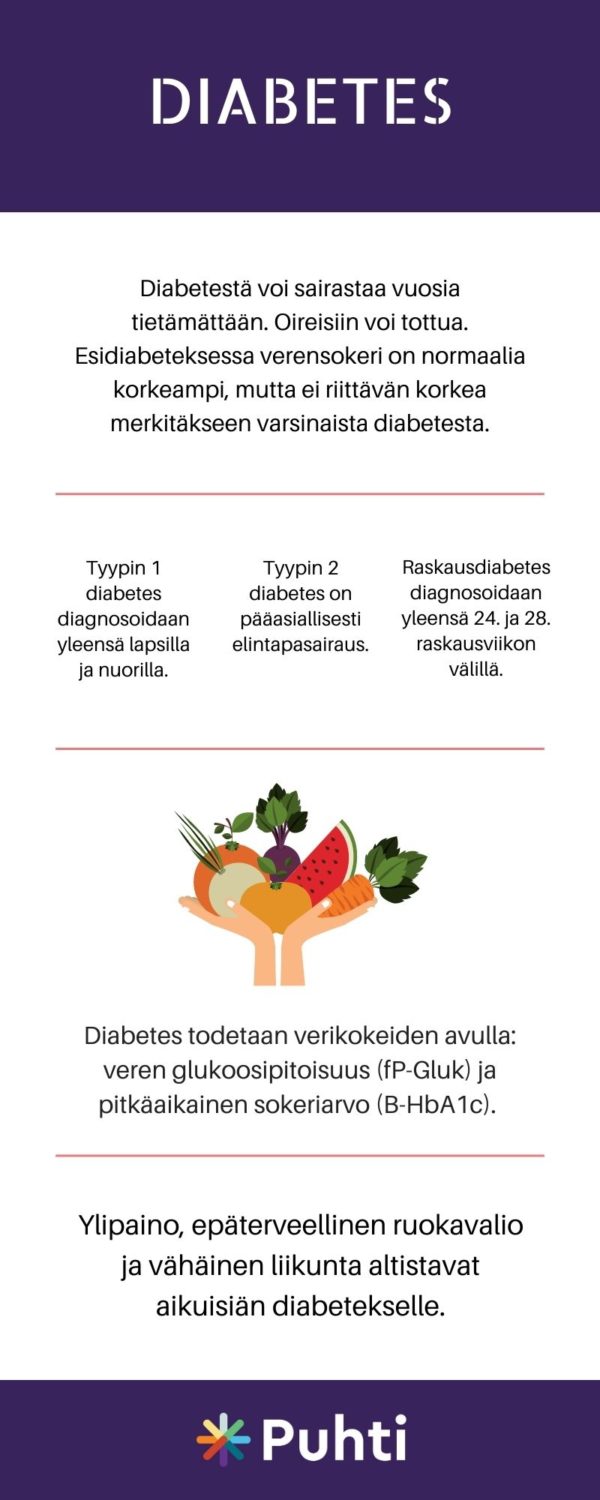 Diabetes – Oireet, Ruokavalio, Hoito Ja Testit – Puhti