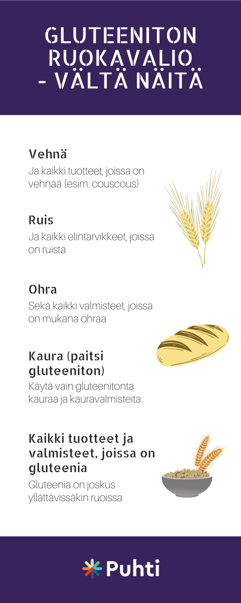 Gluteeni Ja Gluteeniton Ruokavalio (päivitetty 2022) – Puhti